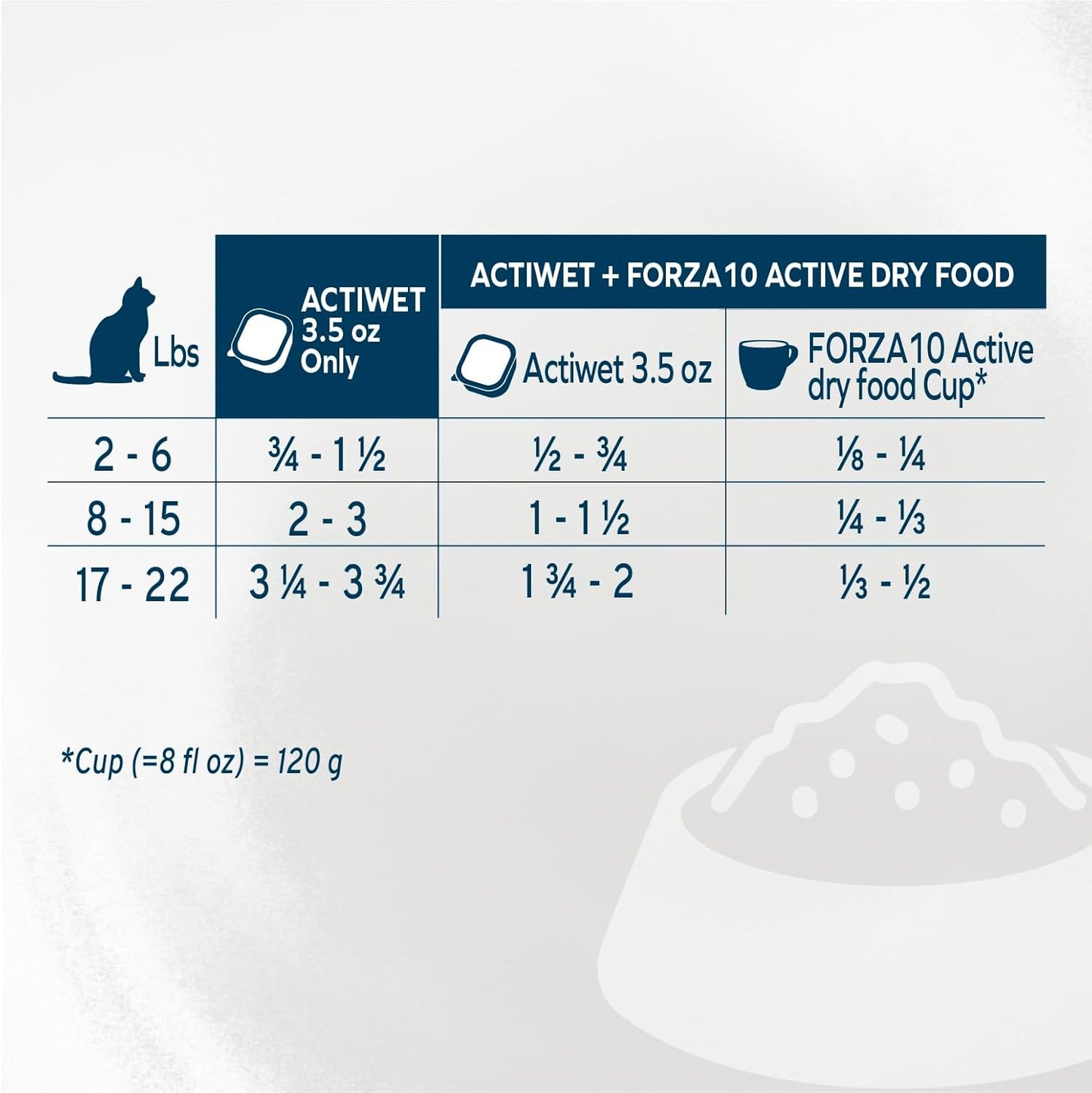 Wet Cat Food Kidney RENAL ACTIWET with Lamb 3.5Oz, Adult Cat Food Wet, Renal Support Canned Cat Food